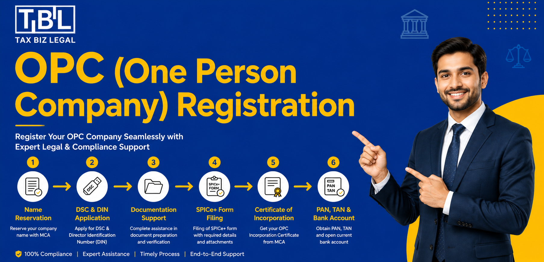 One Person Company Registration Packages Banner